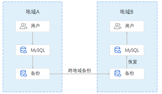 请在此添加图片描述