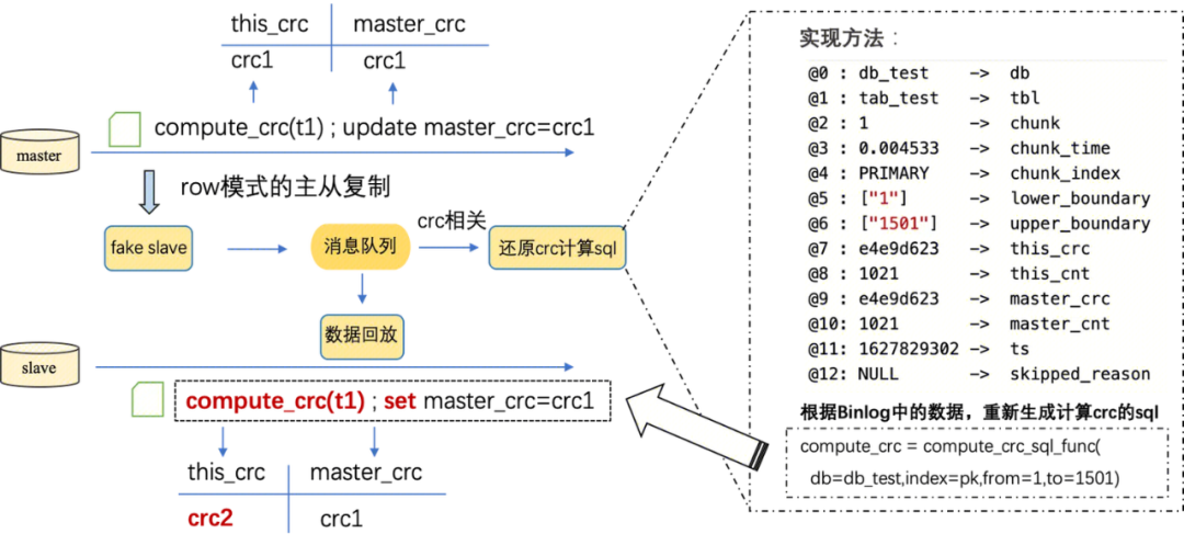 crc校验，crc校验与奇偶校验关系