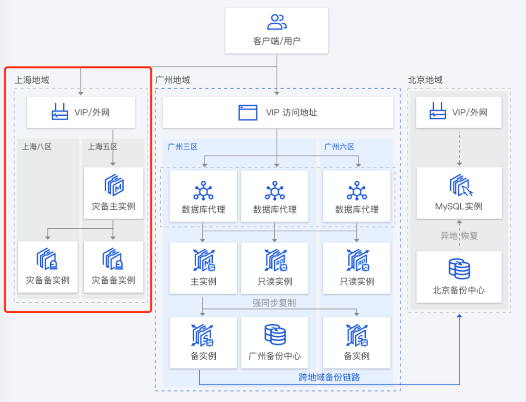 请在此添加图片描述