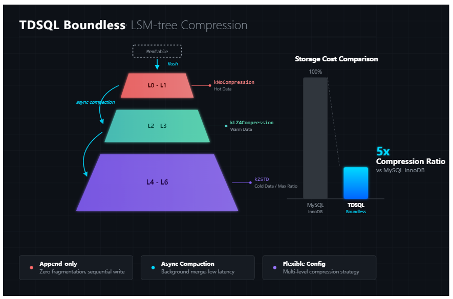 请在此添加图片描述