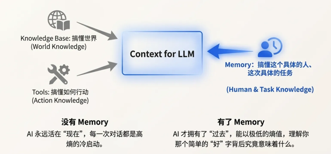 请在此添加图片描述