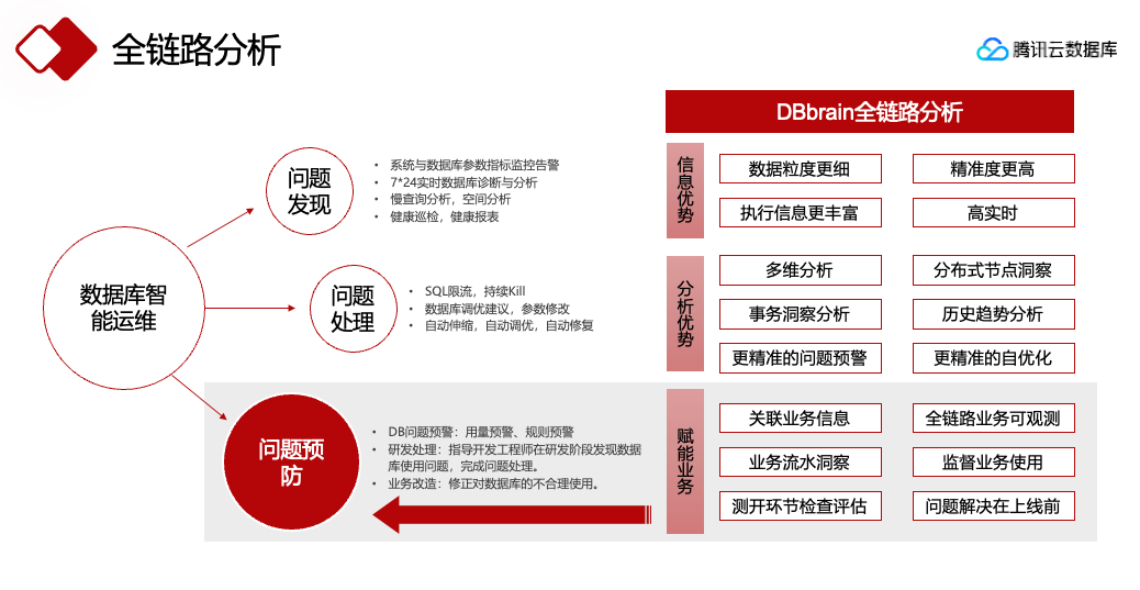 请在此添加图片描述