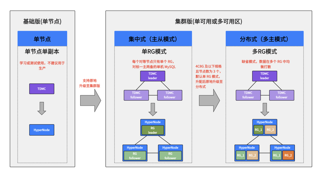 请在此添加图片描述