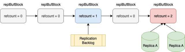 请在此添加图片描述