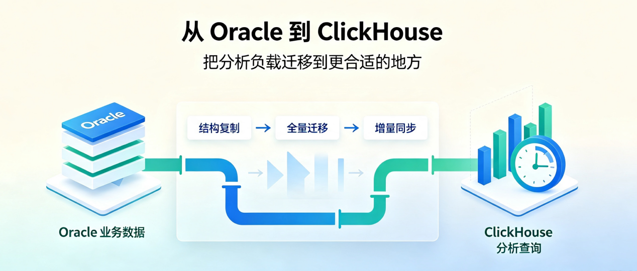 NineData支持Oracle到ClickHouse数据迁移