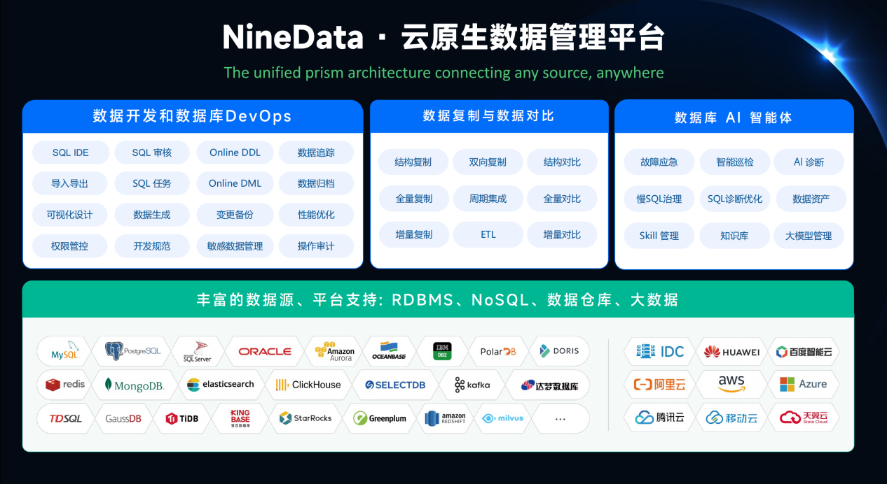 NineData产品架构图