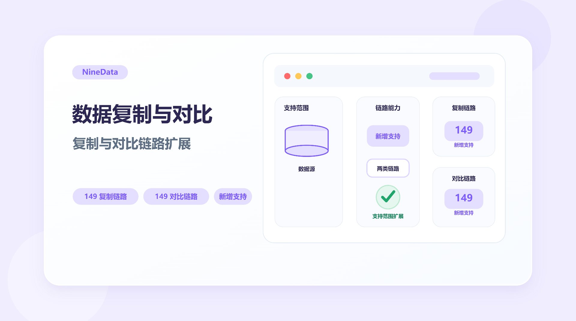 图-数据复制与对比