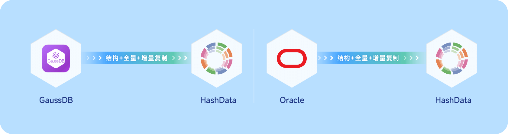 数据复制-a1854d4d445fe5952fef4b4aabef880c