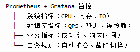 请在此添加图片描述