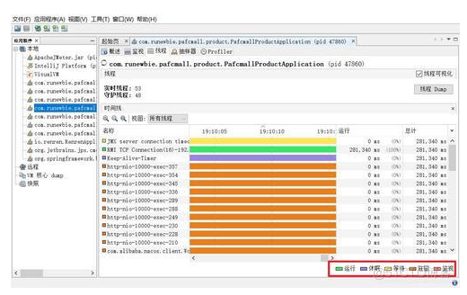 压测分析Java内存和CPU暂用