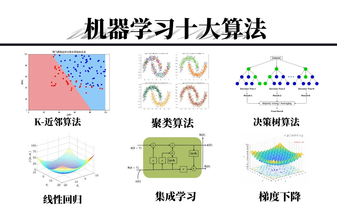 深入理解算法：基础知识、原理与架构-腾讯云开发者社区-腾讯云