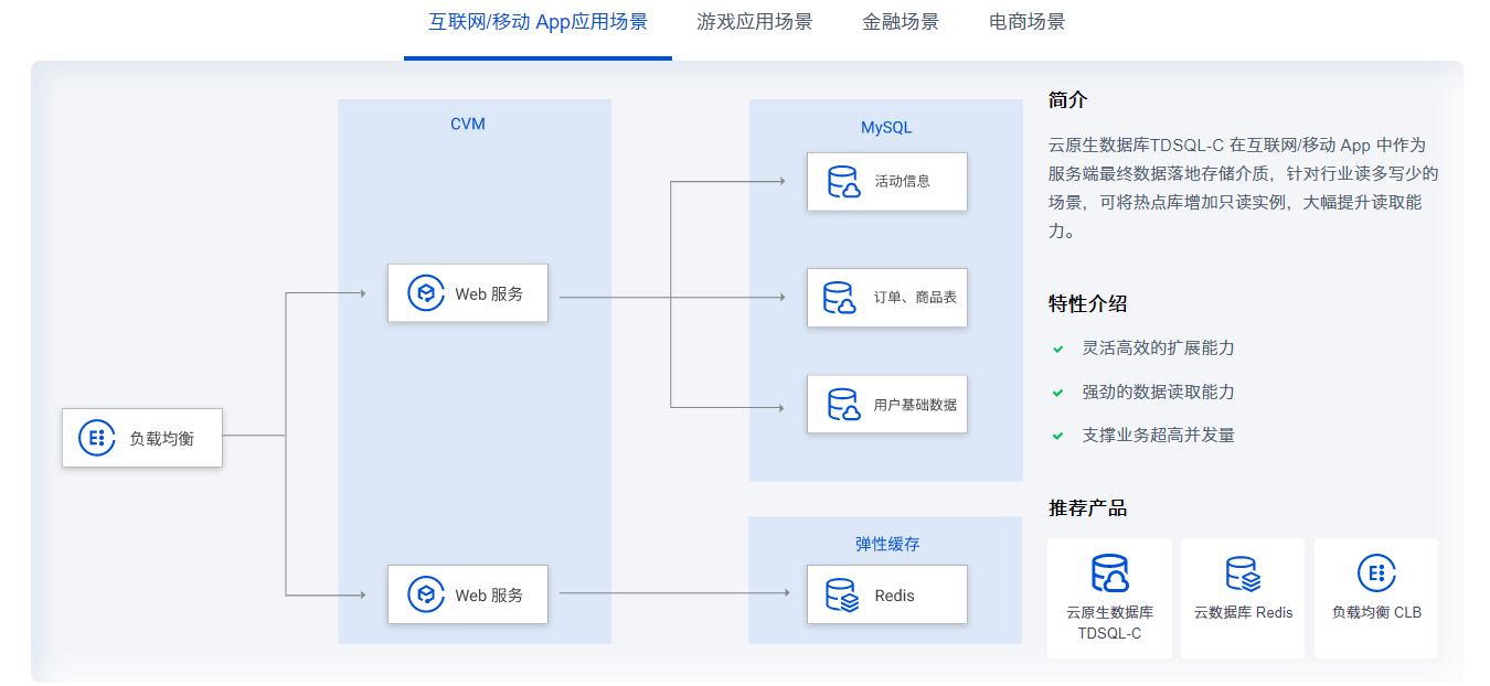 腾讯云案例说明