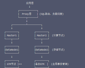 请在此添加图片描述