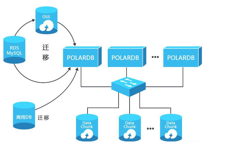 mysql数据量很大的数据库迁移最优的方案-腾讯云开发者社区-腾讯云