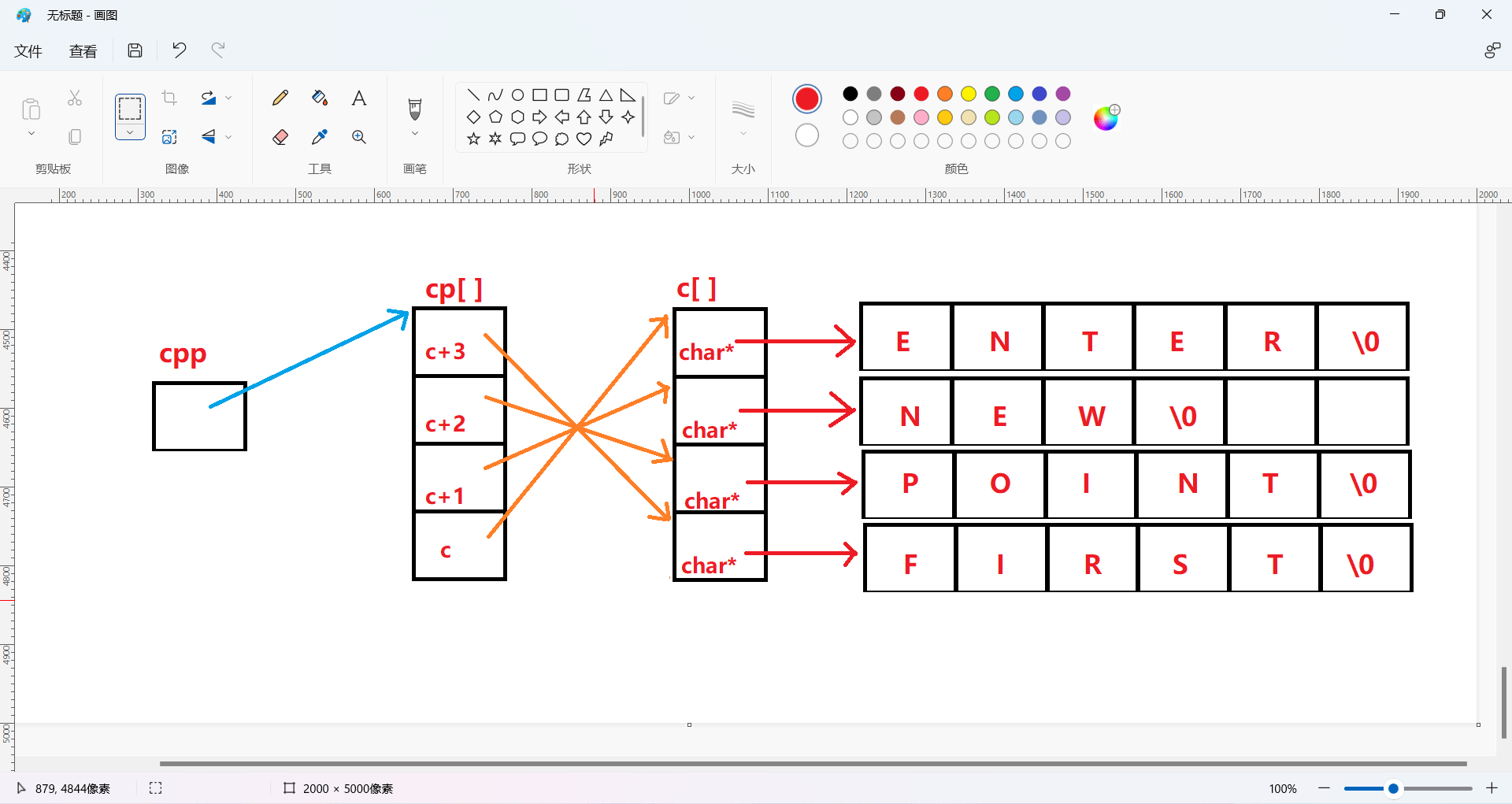 C语言进阶- 指针练习-2-腾讯云开发者社区-腾讯云, image size:1920x1021