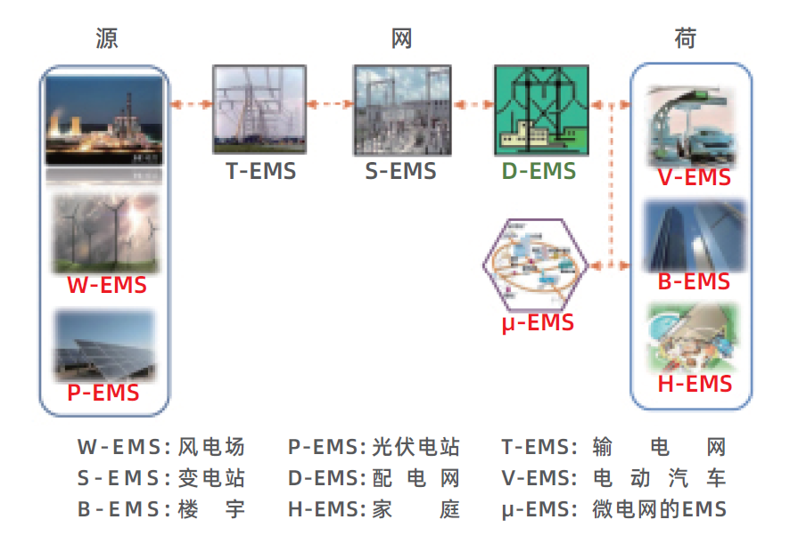 请在此添加图片描述