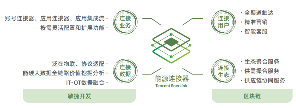 请在此添加图片描述
