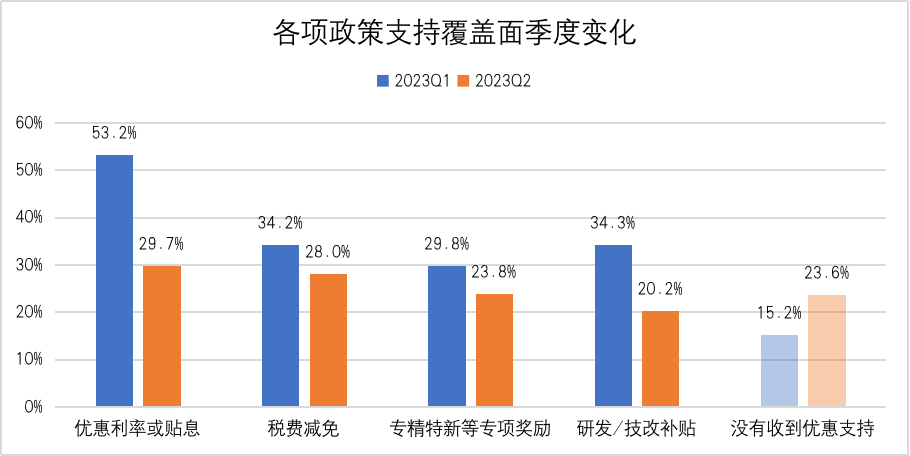 请在此添加图片描述