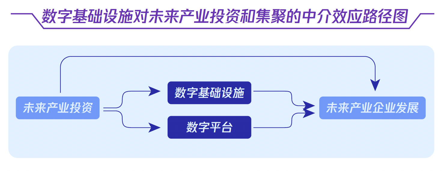 请在此添加图片描述
