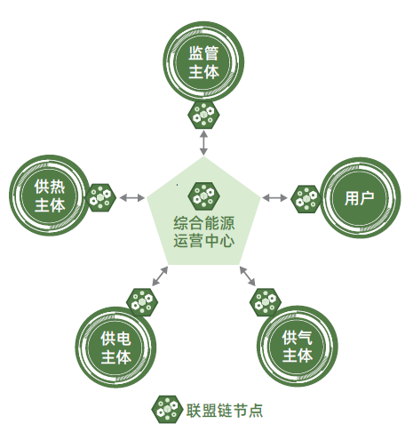 请在此添加图片描述