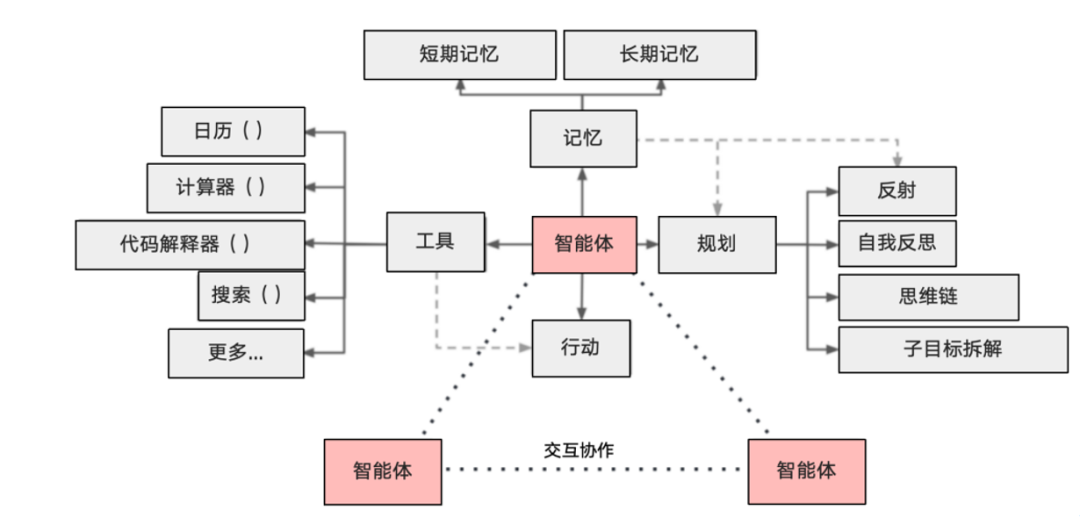 请在此添加图片描述