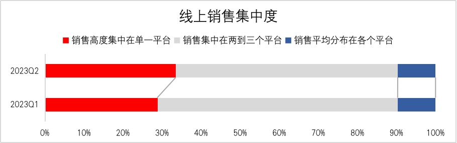 请在此添加图片描述