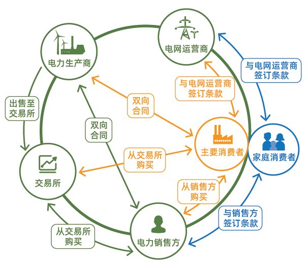 请在此添加图片描述