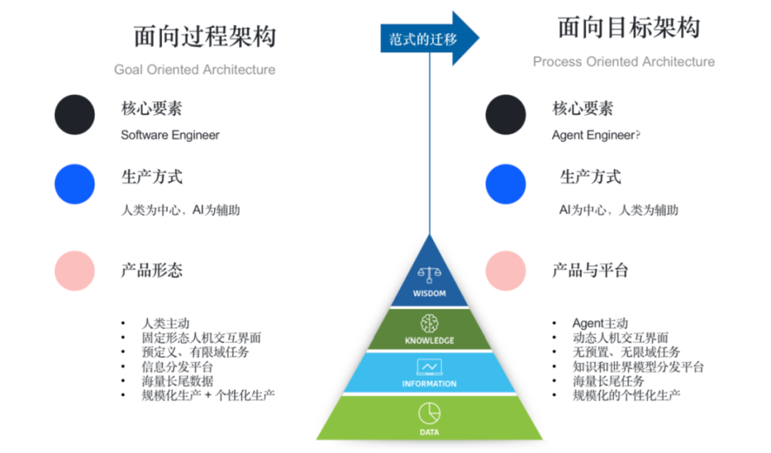 请在此添加图片描述