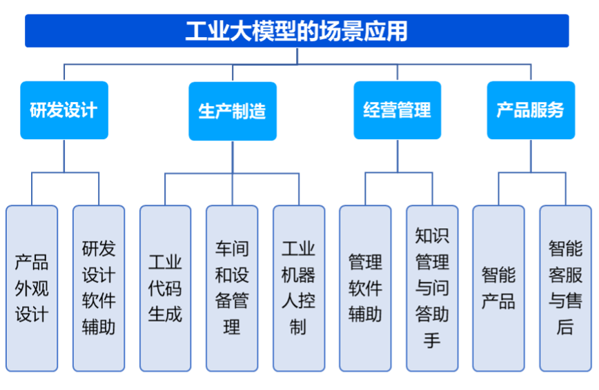 请在此添加图片描述