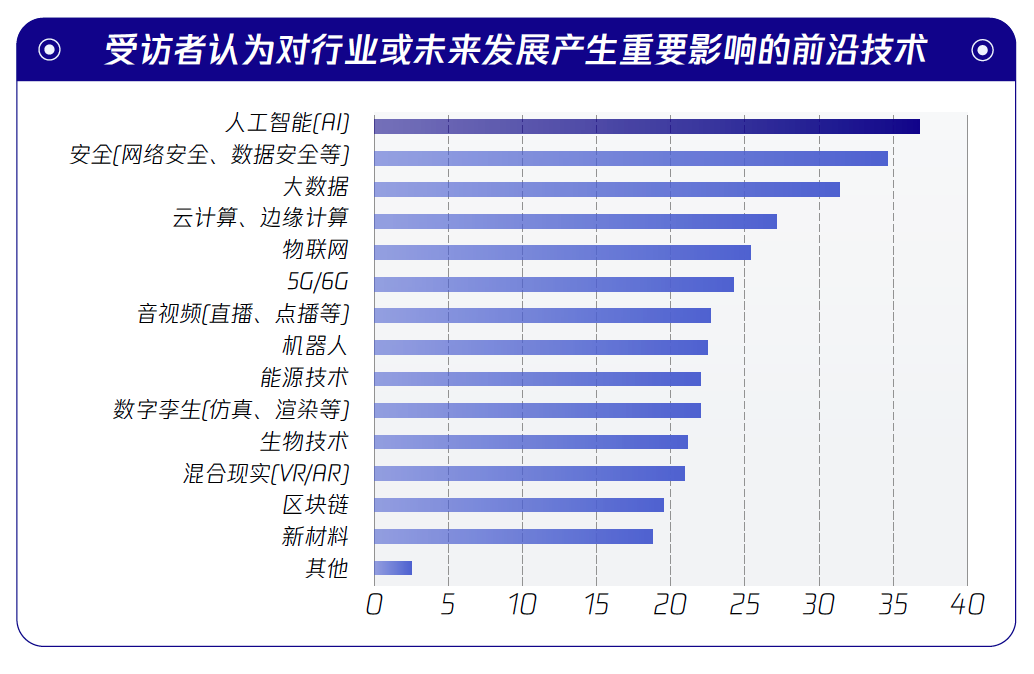 请在此添加图片描述