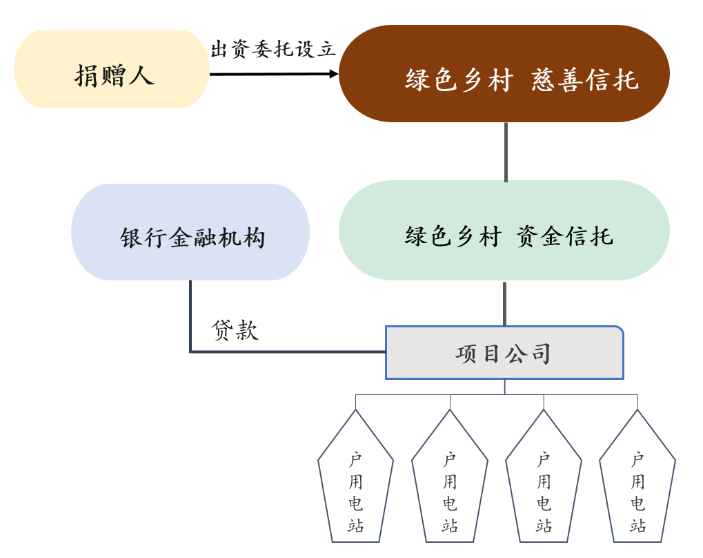 请在此添加图片描述