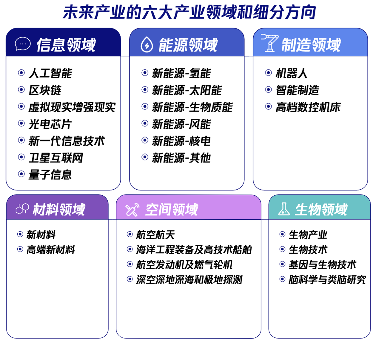 5.5 万家企业勾勒出的全国未来产业地图 | 附报告下载