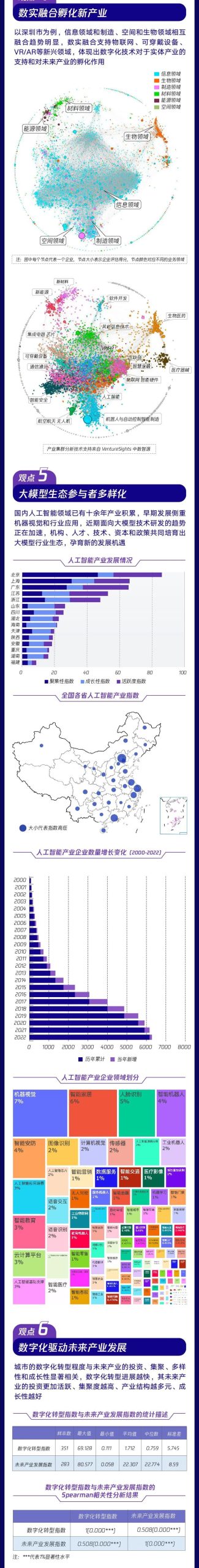 请在此添加图片描述