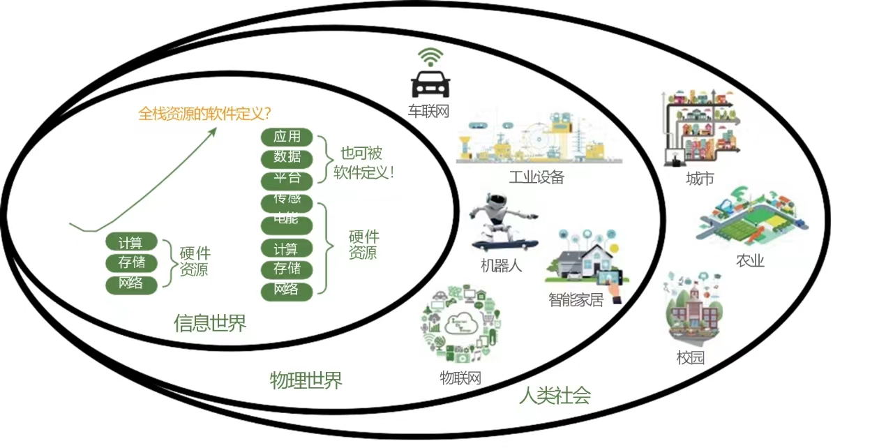 请在此添加图片描述