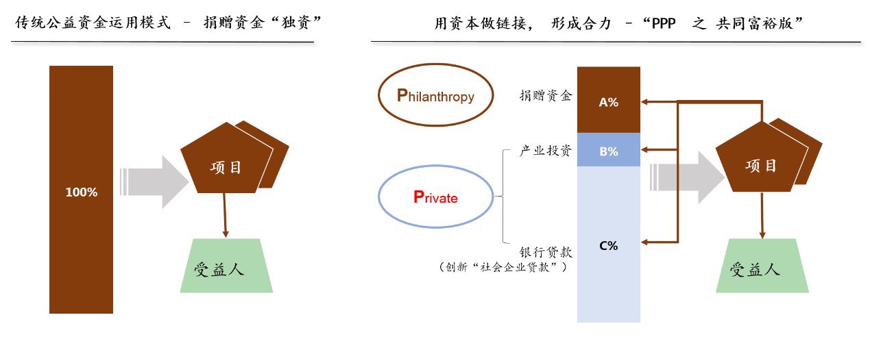 请在此添加图片描述