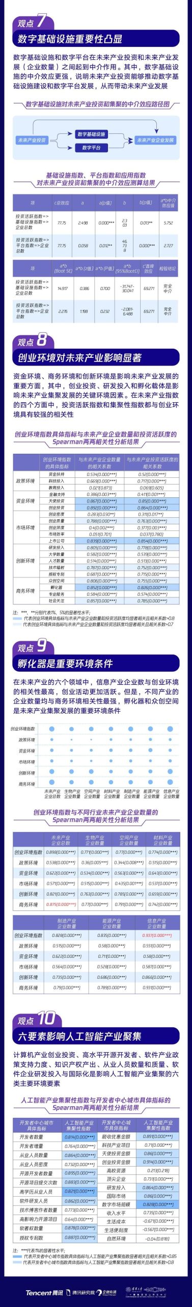 请在此添加图片描述