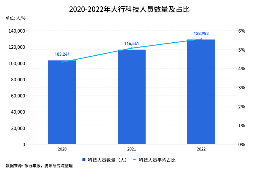 18家商業銀行年報背後銀行數字化轉型與助力實體經濟之路