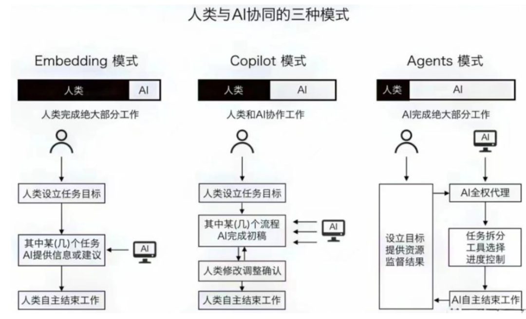 请在此添加图片描述