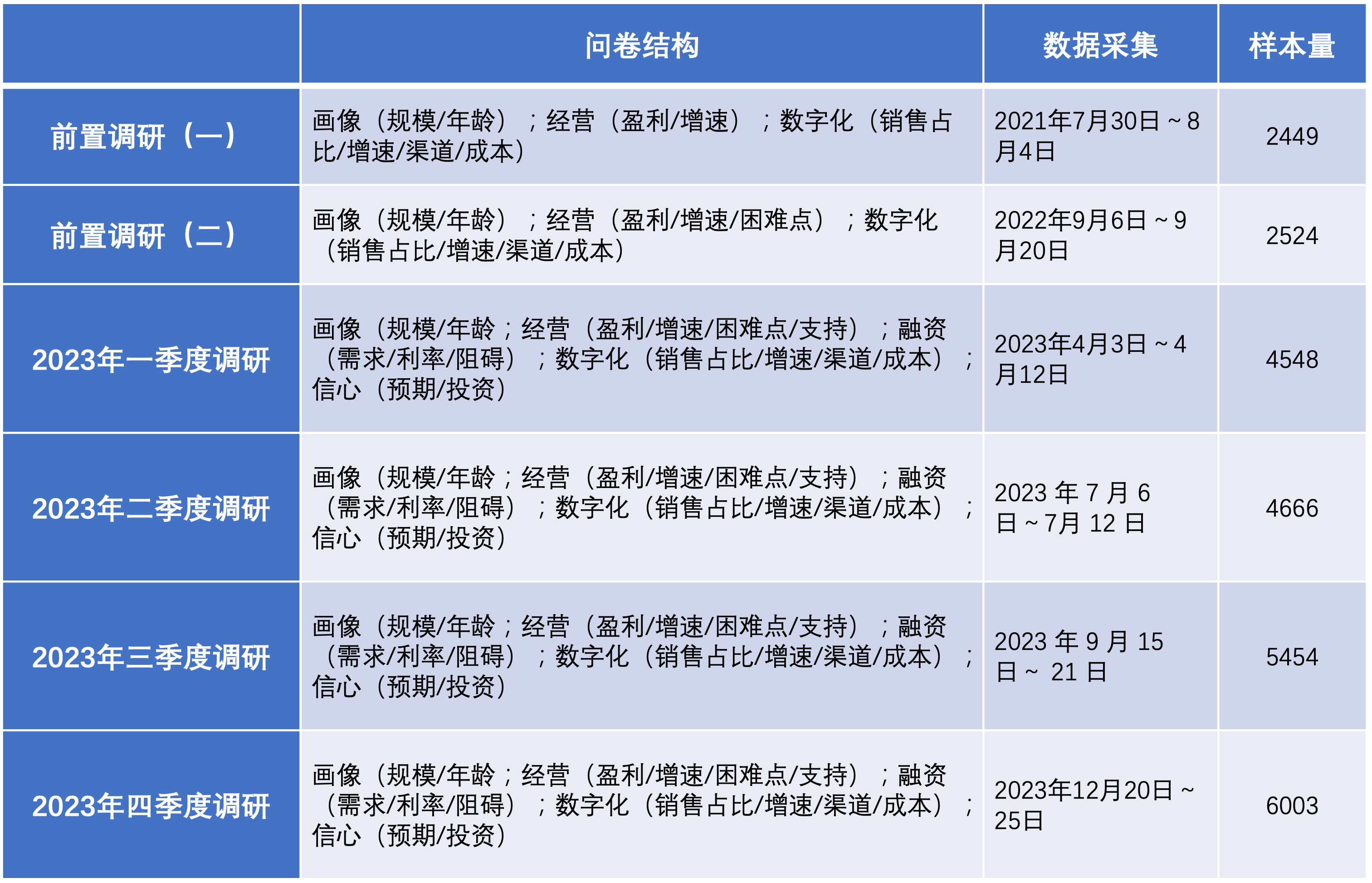 请在此添加图片描述