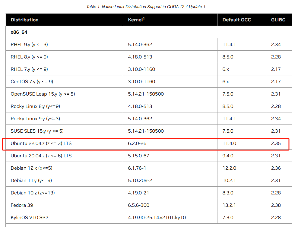 cuda ubuntu kernel gcc glibc