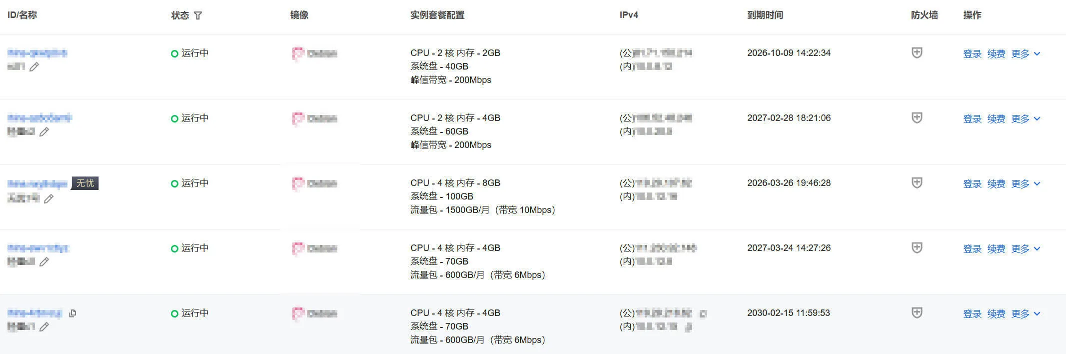 轻量云服务器管理列表示例