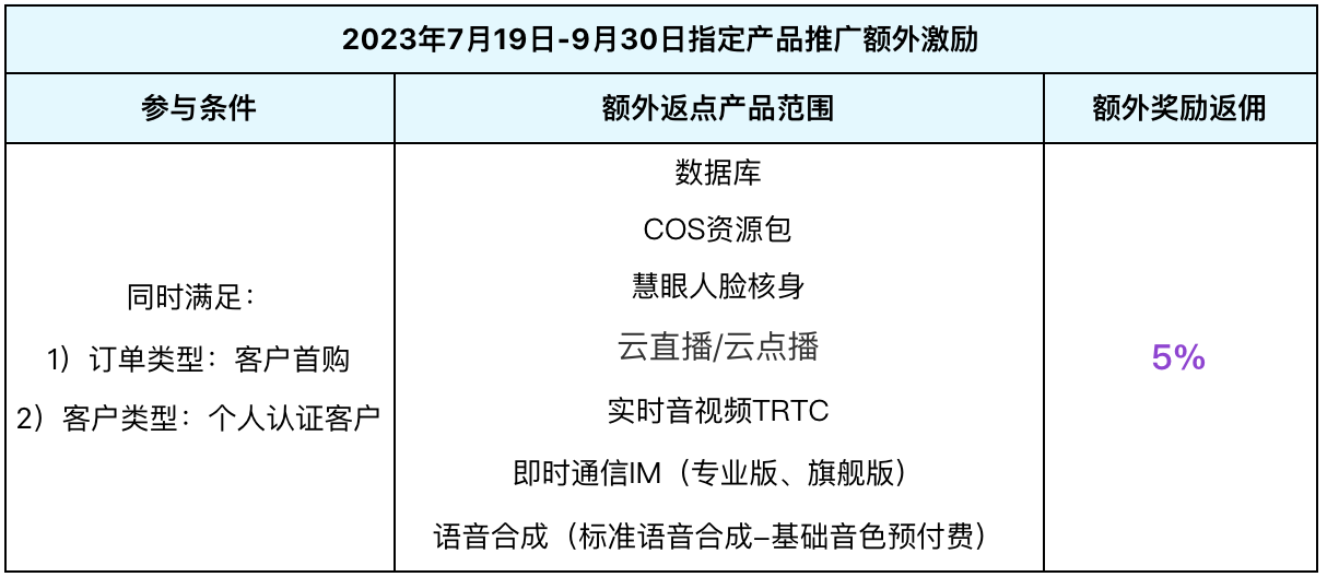 23年7月推广大使额外奖励活动和规则更新