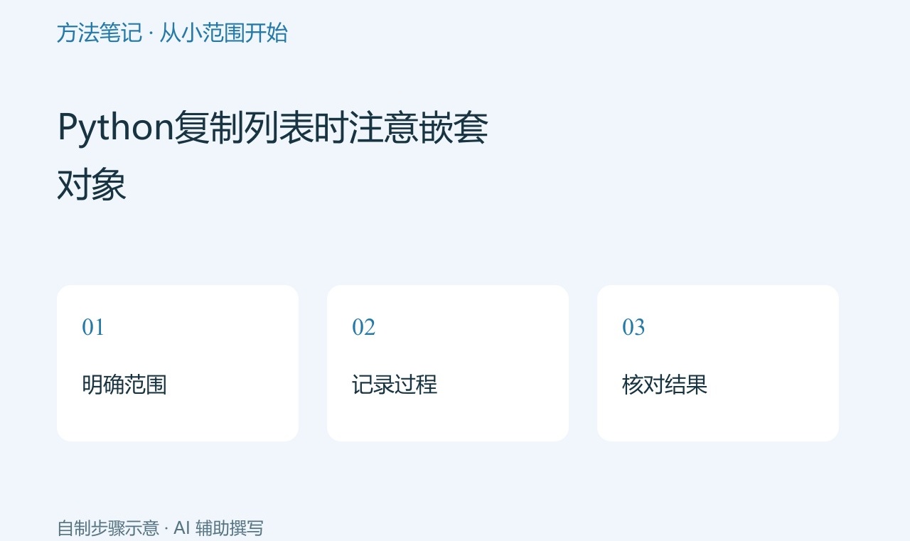 Python复制列表时注意嵌套对象