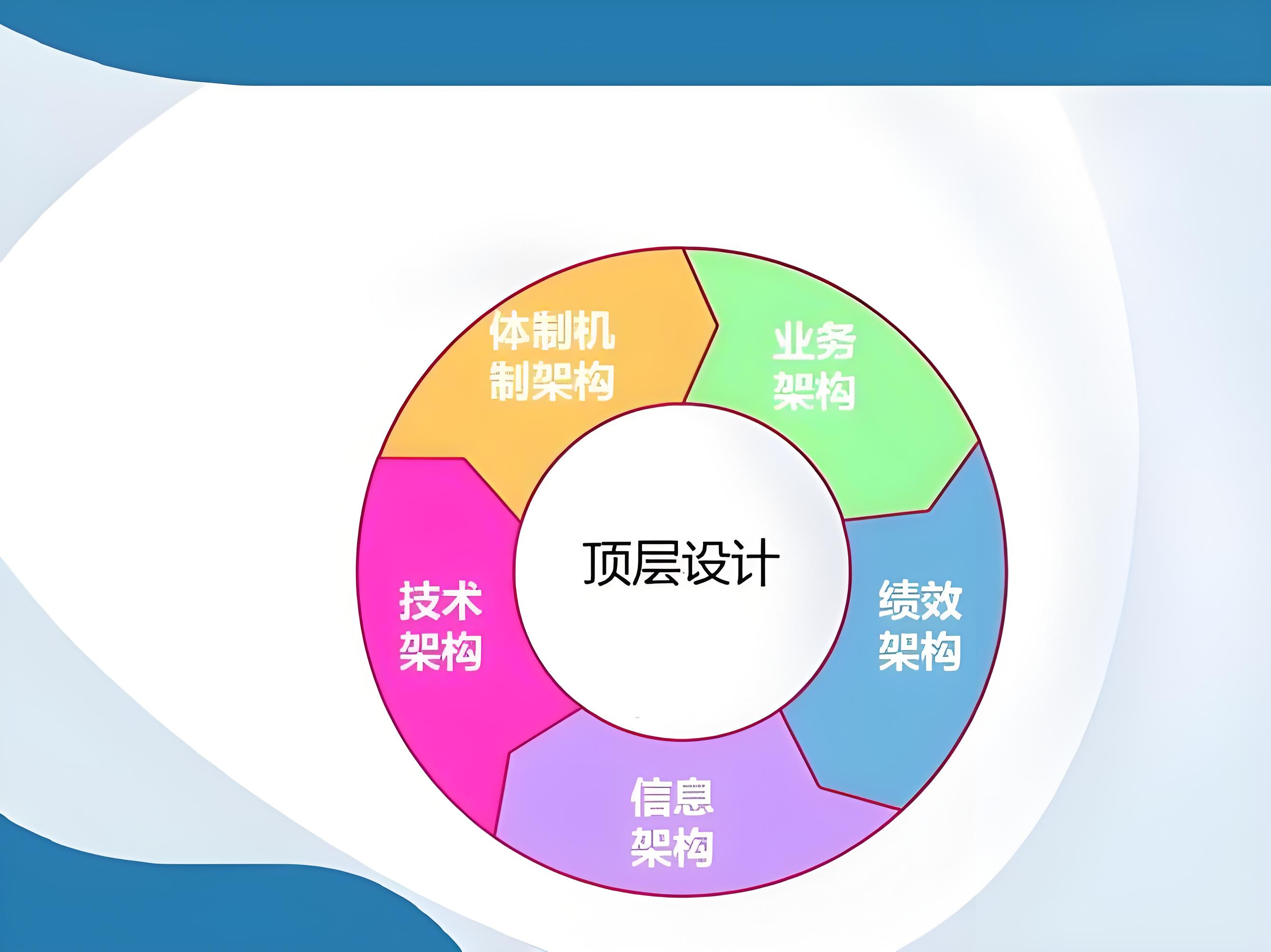小型项目架构设计实战案例深度剖析