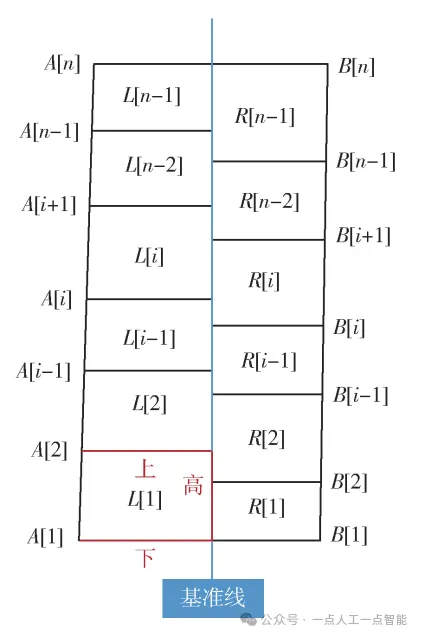图3 连续四边形重建方法示意