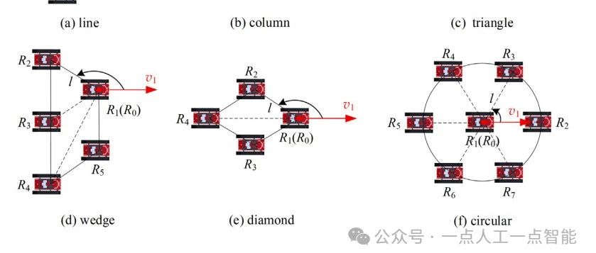 未知障碍环境中移动机器人编队切换的优化与性能评估