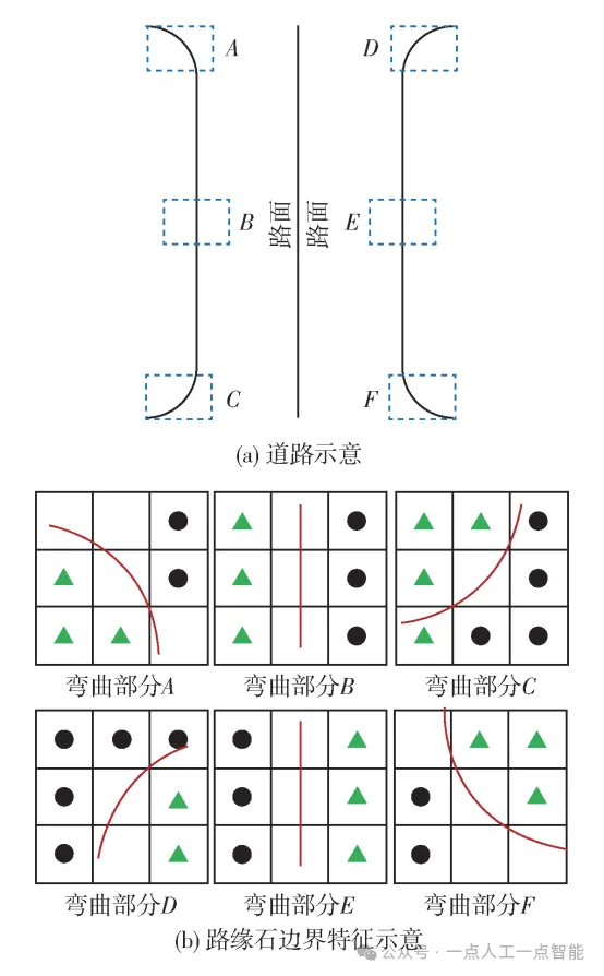 图1 路缘石示意