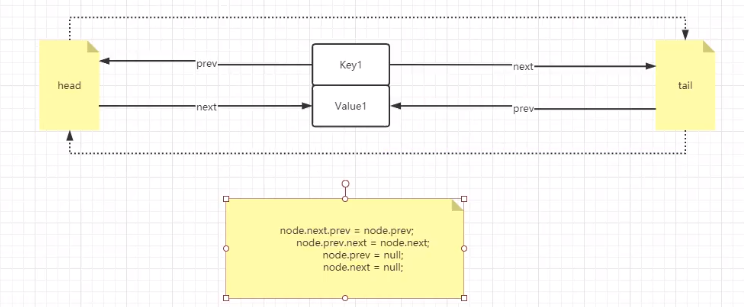 基于HashMap+双向列表手写实现LRU算法-腾讯云开发者社区-腾讯云