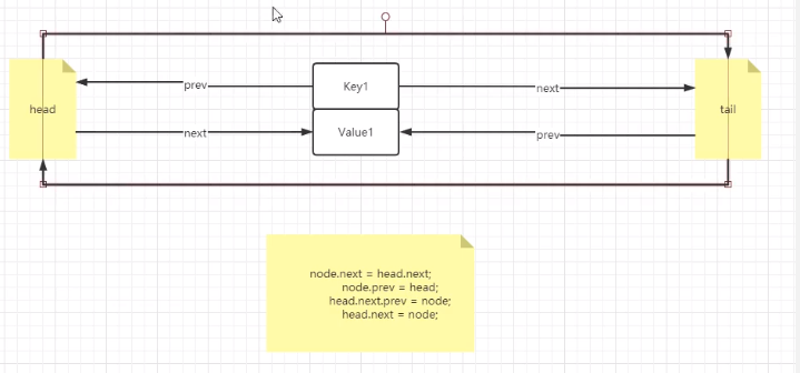 基于HashMap+双向列表手写实现LRU算法-腾讯云开发者社区-腾讯云