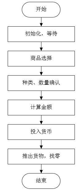 自动售货机系统流程图图片